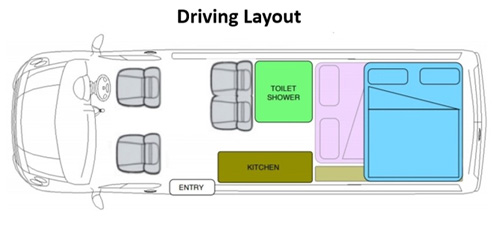 Driving layout